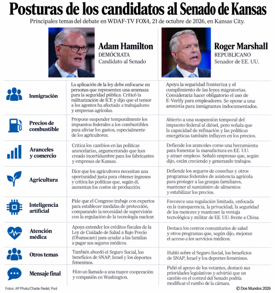 PosturaDMSenSP